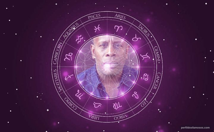 Imagem representando o mapa astral de James Moses Black