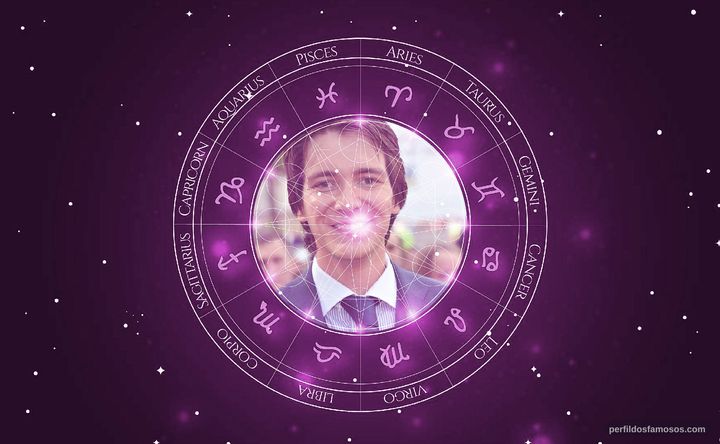 Imagem representando o mapa astral de James Phelps