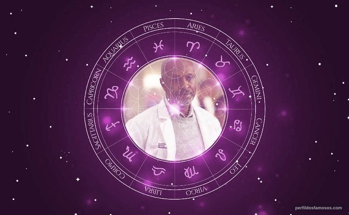 Imagem representando o mapa astral de James Pickens Jr.