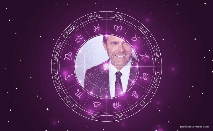 Imagem representando o mapa astral de James Quattrochi