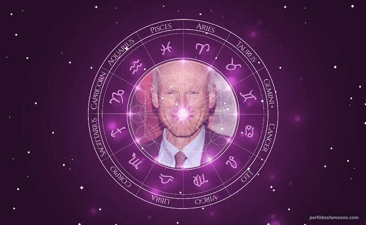 Imagem representando o mapa astral de James Rebhorn