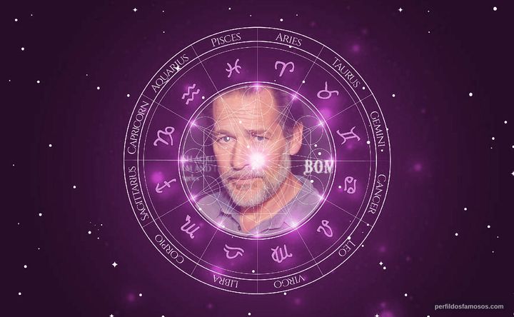 Imagem representando o mapa astral de James Remar