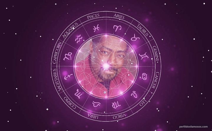 Imagem representando o mapa astral de James Reynolds