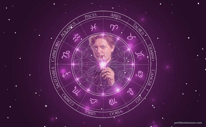 Imagem representando o mapa astral de James Urbaniak