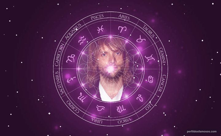Imagem representando o mapa astral de James Valentine