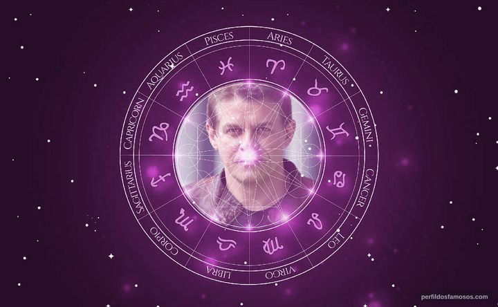 Imagem representando o mapa astral de James Weber Brown