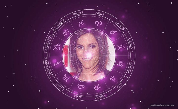 Imagem representando o mapa astral de Jami Gertz