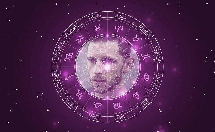 Imagem representando o mapa astral de Jamie Bell