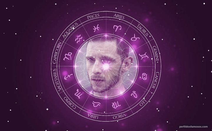Imagem representando o mapa astral de Jamie Bell