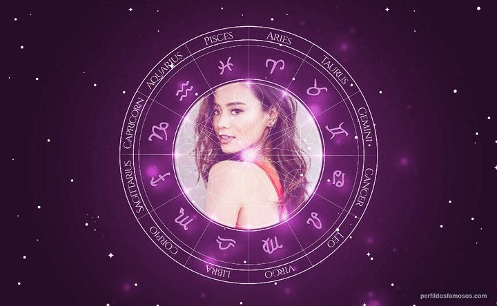 Imagem representando o mapa astral de Jamie Chung