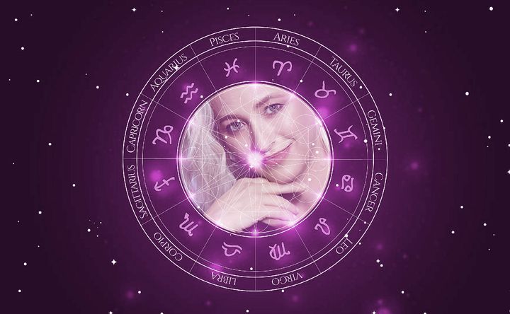 Imagem representando o mapa astral de Jamie Denbo