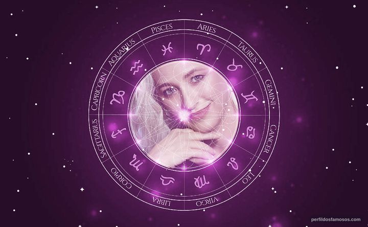 Imagem representando o mapa astral de Jamie Denbo