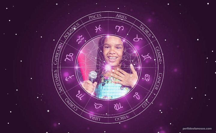 Imagem representando o mapa astral de Jamille Silva