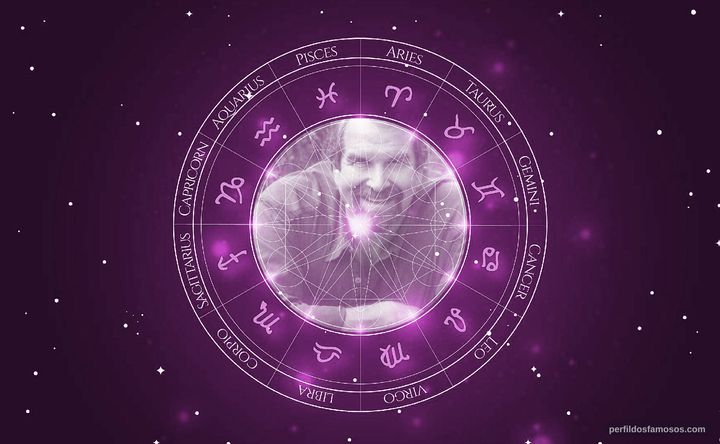 Imagem representando o mapa astral de Jan Eddy