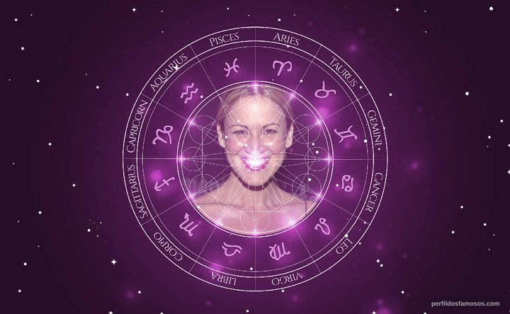 Imagem representando o mapa astral de Jana Marie Hupp