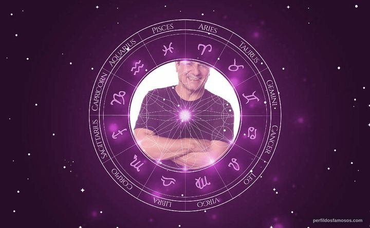 Imagem representando o mapa astral de Jandir Ferrari