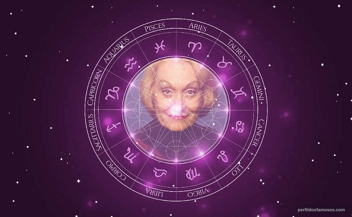 Imagem representando o mapa astral de Jane A. Johnston