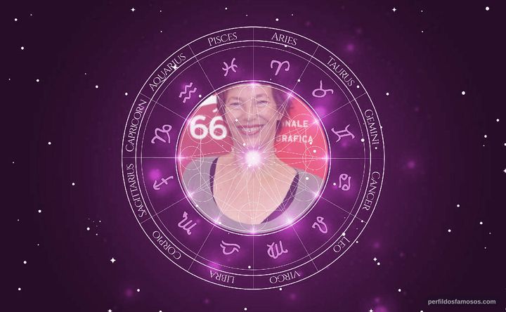 Imagem representando o mapa astral de Jane Birkin