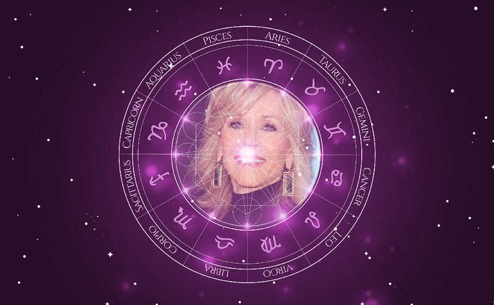 Imagem representando o mapa astral de Jane Fonda