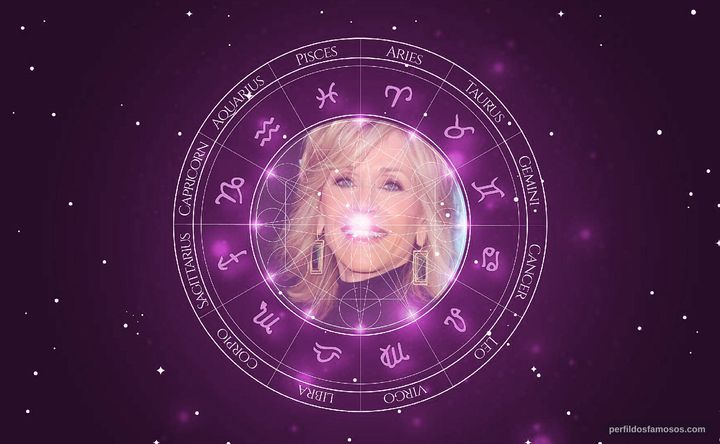 Imagem representando o mapa astral de Jane Fonda