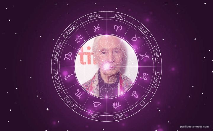 Imagem representando o mapa astral de Jane Goodall
