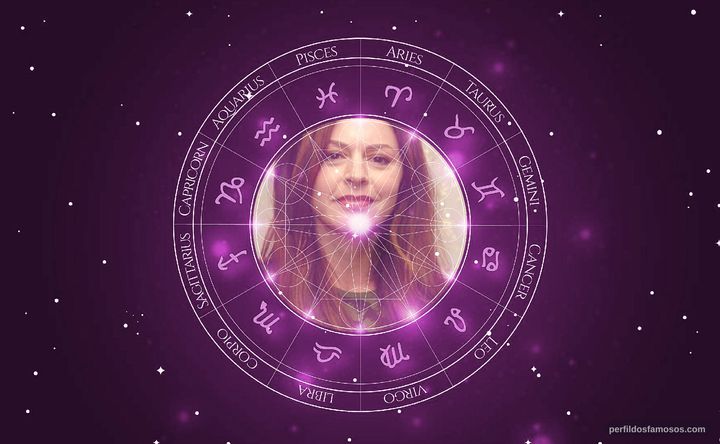 Imagem representando o mapa astral de Jane Leeves
