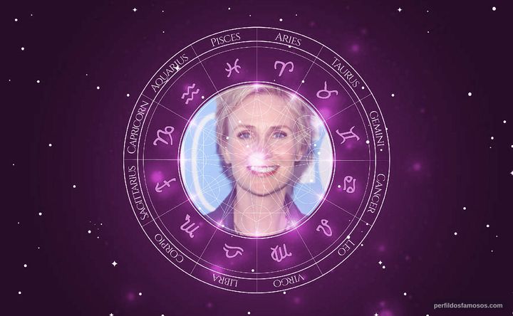 Imagem representando o mapa astral de Jane Lynch