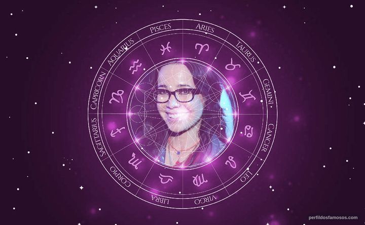 Imagem representando o mapa astral de Janeane Garofalo