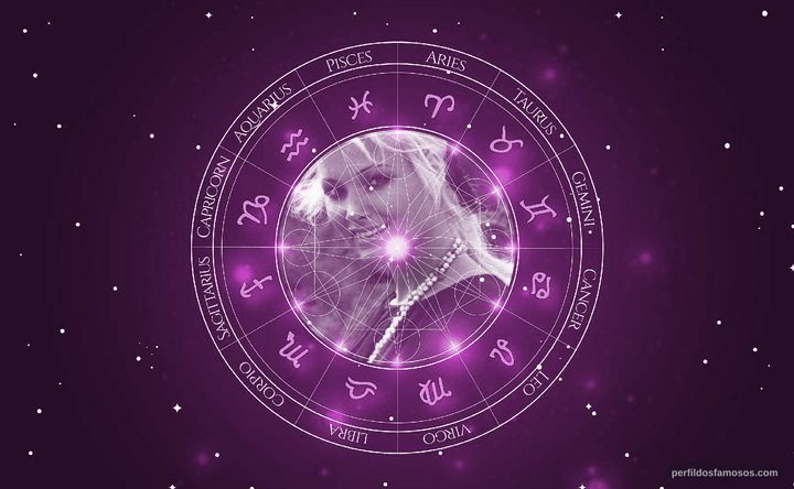 Imagem representando o mapa astral de Janet Agren