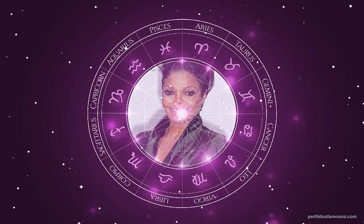 Imagem representando o mapa astral de Janet Jackson