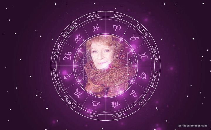 Imagem representando o mapa astral de Janet Suzman
