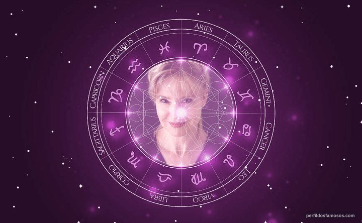Imagem representando o mapa astral de Janet Zarish