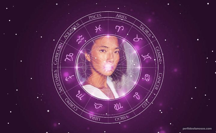 Imagem representando o mapa astral de Jani Zhao