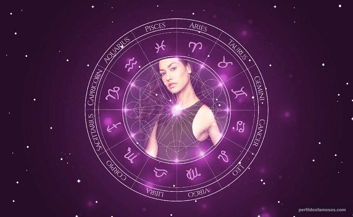 Imagem representando o mapa astral de Janina Gavankar