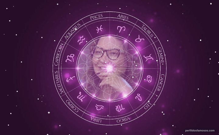 Imagem representando o mapa astral de Janja Lula da Silva