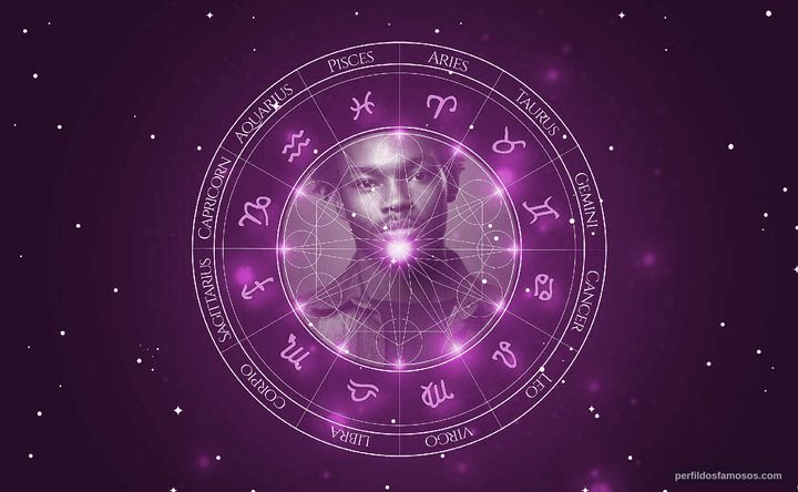 Imagem representando o mapa astral de JaQuavious Harris