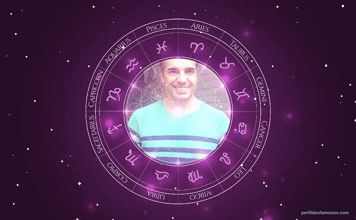 Imagem representando o mapa astral de Jarbas Homem de Mello 