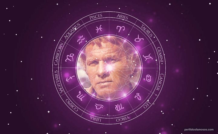 Imagem representando o mapa astral de Jardel Filho