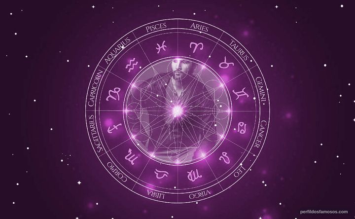 Imagem representando o mapa astral de Jared Farid Ward