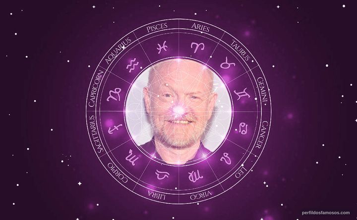 Imagem representando o mapa astral de Jared Harris
