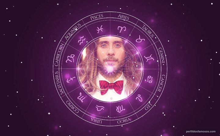 Imagem representando o mapa astral de Jared Leto