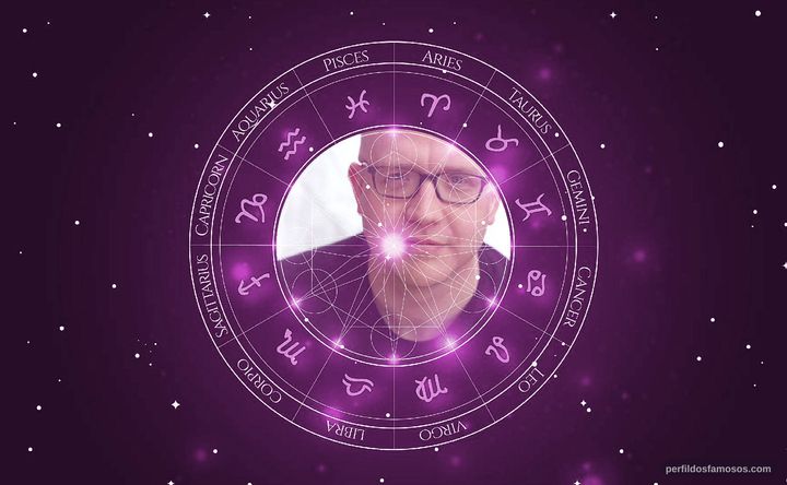 Imagem representando o mapa astral de Jared Shipley