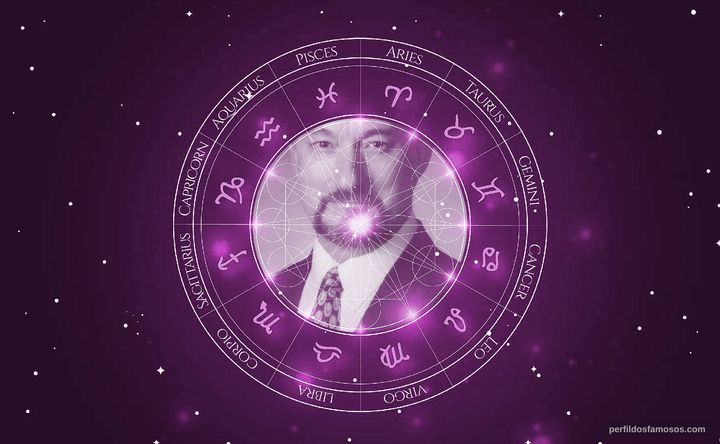 Imagem representando o mapa astral de Jarion Monroe