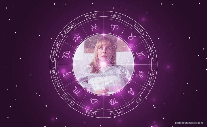 Imagem representando o mapa astral de Jasmin Schwiers