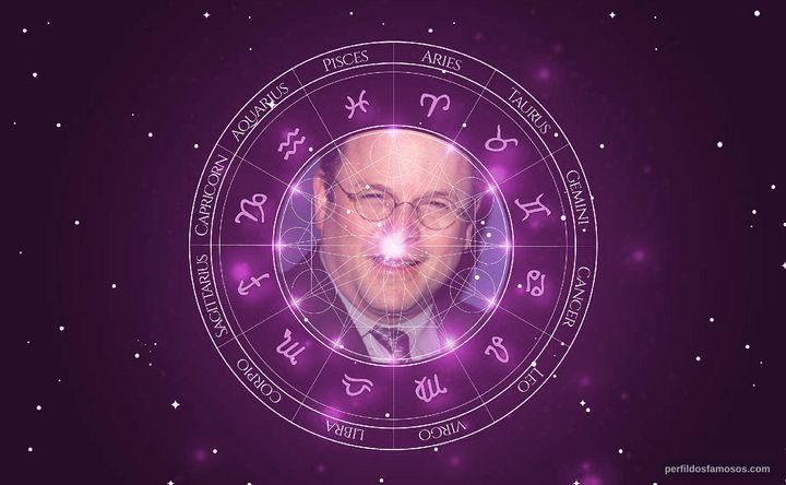 Imagem representando o mapa astral de Jason Alexander