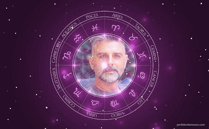 Imagem representando o mapa astral de Jason Crain