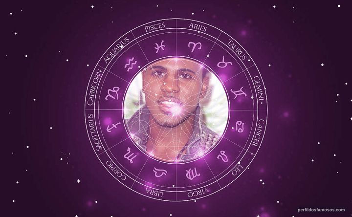 Imagem representando o mapa astral de Jason Derulo