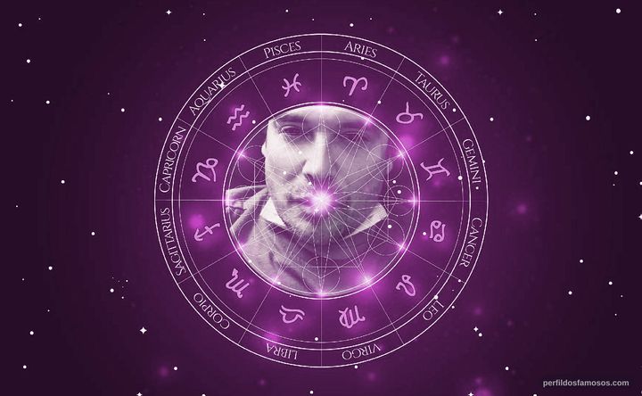 Imagem representando o mapa astral de Jason Gedrick
