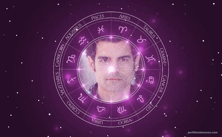 Imagem representando o mapa astral de Jason Griffith