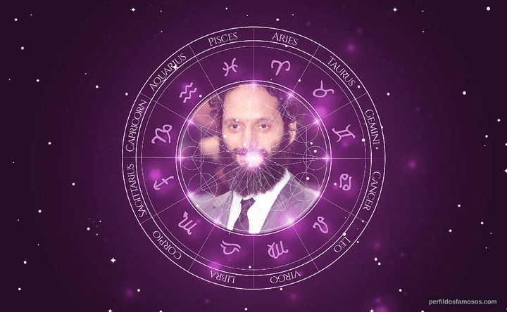 Imagem representando o mapa astral de Jason Mantzoukas